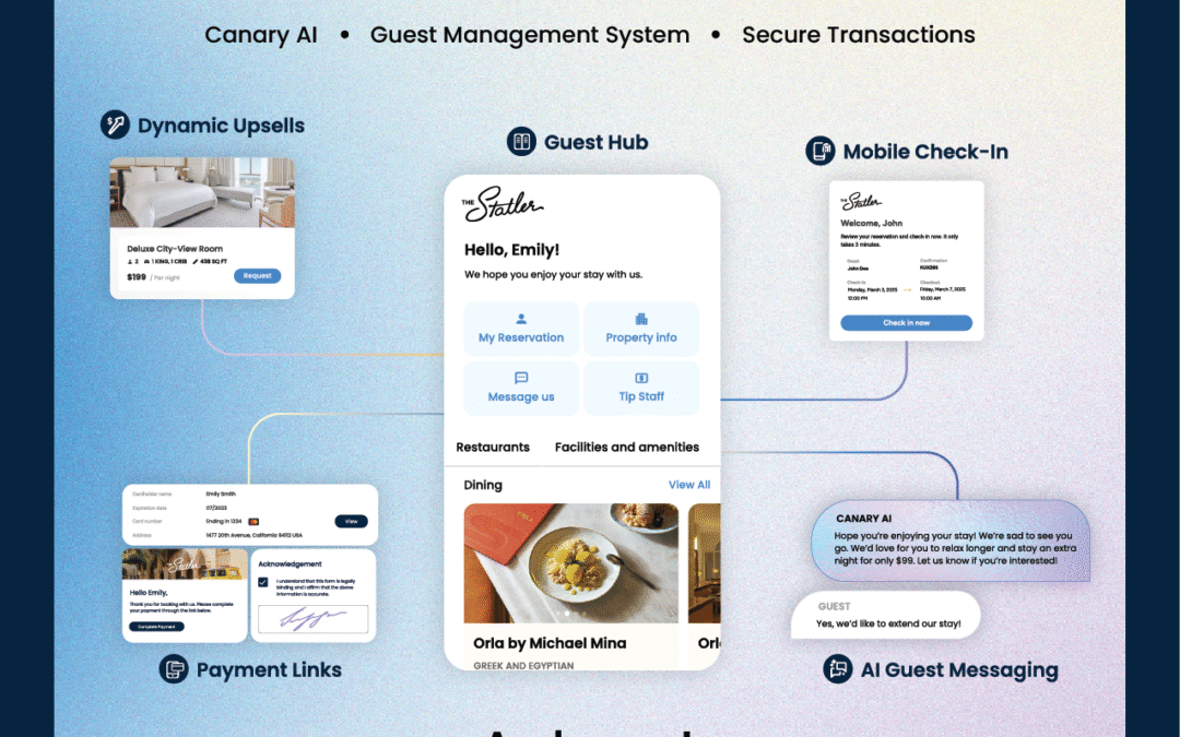 Canary Technologies: Elevating Hospitality Through Seamless Digital Guest Experiences