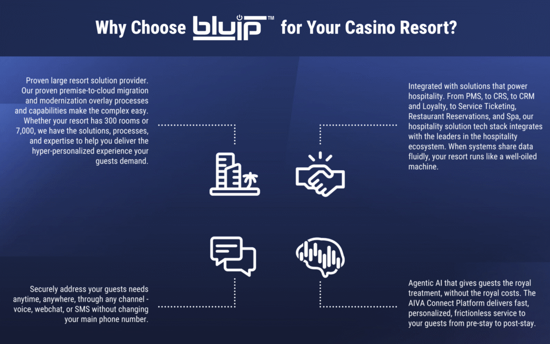 BluIP: Powering the Future of Connected Hospitality